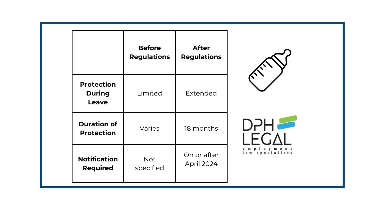 redundancy protection for families before and after new 2024 regulations