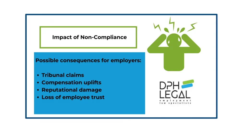 impact of non-compliance