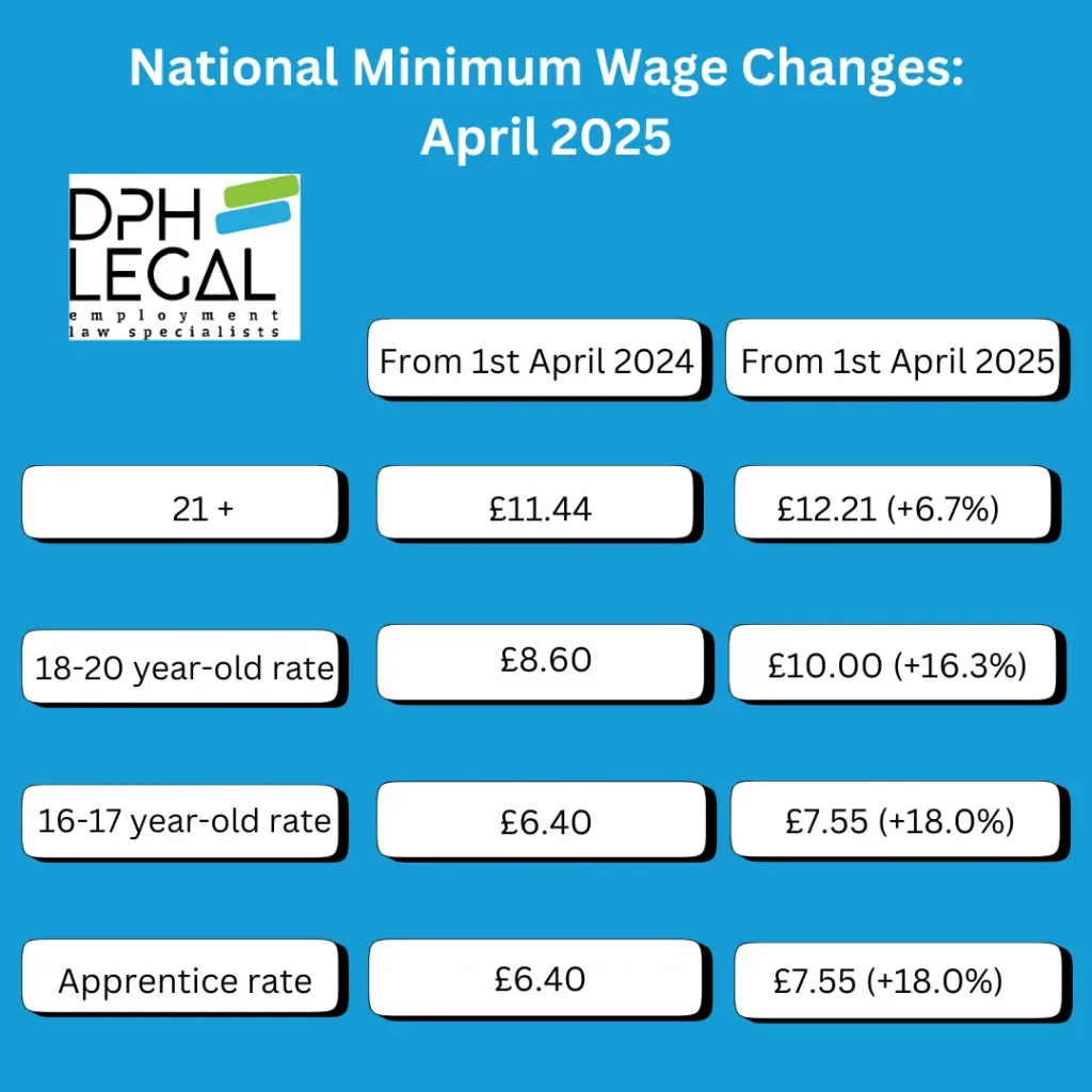 National Minimum Wage Changes: April 2025